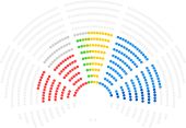 Committee of the Regions composition by political groups.svg