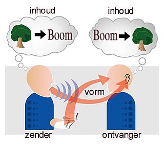 Communication_emisor_nl.jpg