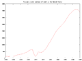 Prisoners under death sentences in the United States.