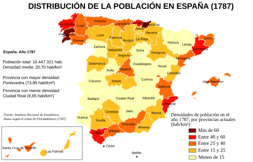 Densidades de población en España (1787)