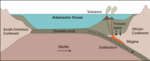 Deposition of the Malmesbury series