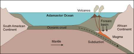 Possible tectonic setting during deposition of the Malmesbury group. (after Compton 2004) Deposition of Malmesbury series A5.png