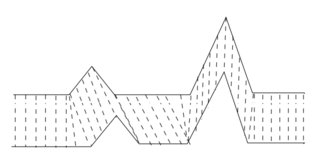 <span class="mw-page-title-main">Dynamic time warping</span> An algorithm for measuring similarity between two temporal sequences, which may vary in speed