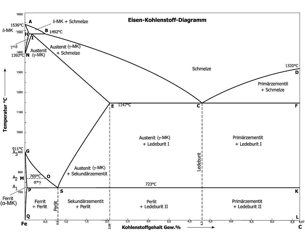 File Ekd 300dpi Jpg Wikimedia Commons