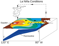 El Ni o Southern Oscillation Wikipedia