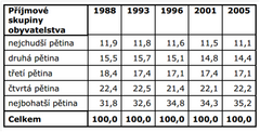 Education index