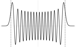 Excited state for quantum harmonic oscillator.svg