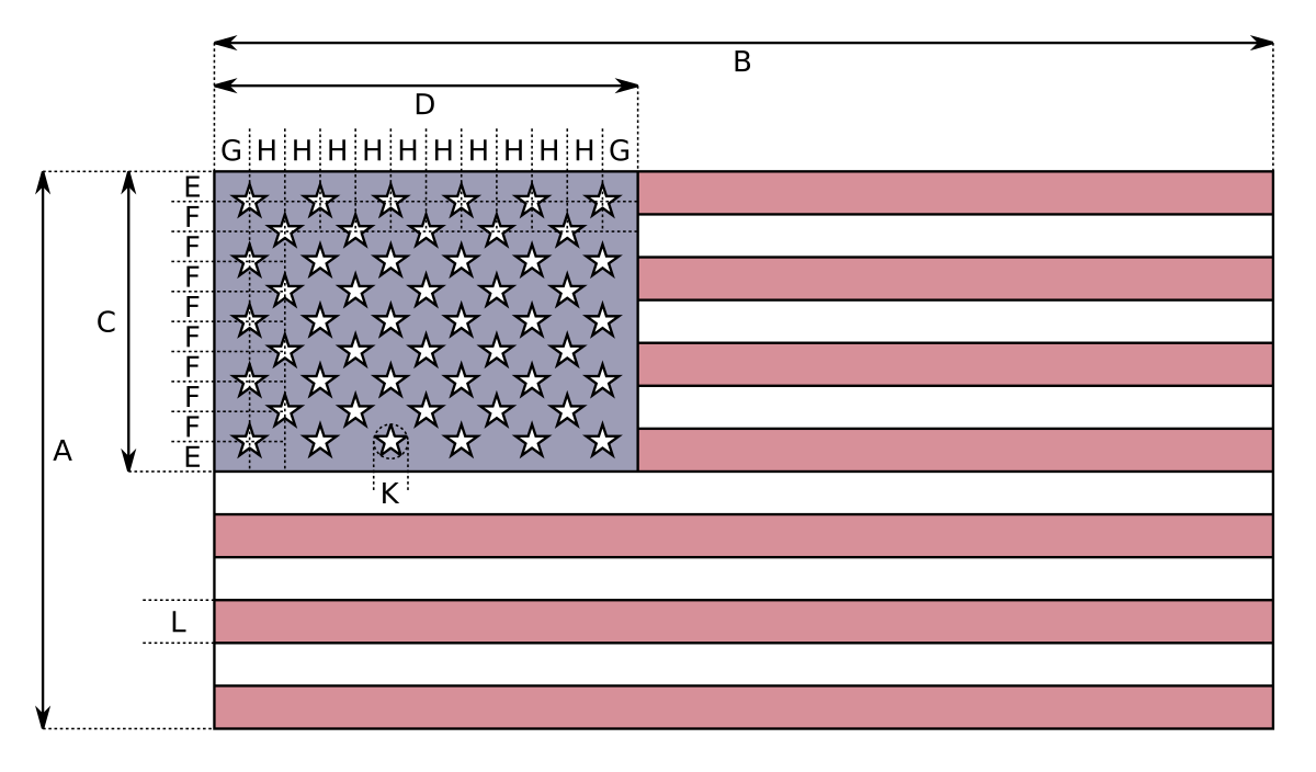Download File:Flag of the United States specification.svg ...