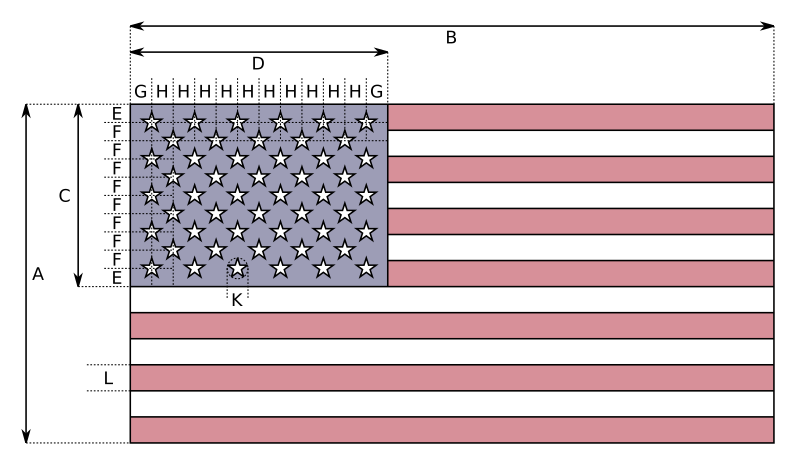 File:Flag of the United States specification.svg