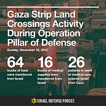 IDF infographic titled "Gaza Strip Land Crossings Activity During Operation Pillar of Defense". It claims "64 trucks of food were transferred from Israel, 16 trucks of medical supplies were transferred from Israel, 26 patients in need of medical care entered Israel from Gaza"
