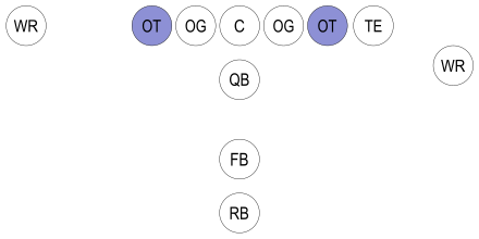 アメリカンフットボールのポジション Wikiwand