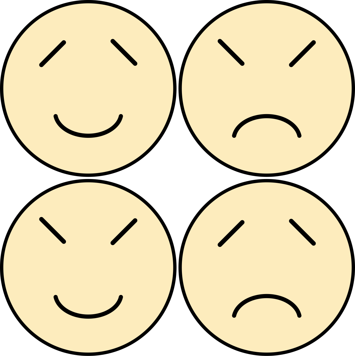 Four temperaments - Wikipedia