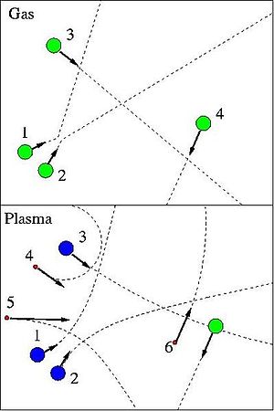 Illustration of particle dynamics in a gas and...