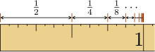 The convergence of the geometric series with r=1/2 and a=1/2 Geometric Segment.svg