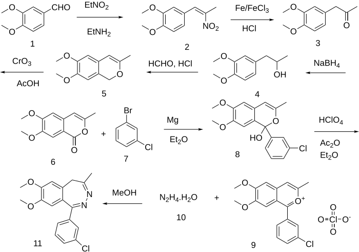 Patent: Starting material: Intermediate method: Girisopam synthesis.svg