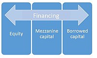 Types of financing/funding Grafik 220.jpg