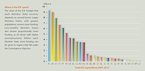 Euroopa Sotsiaalfond