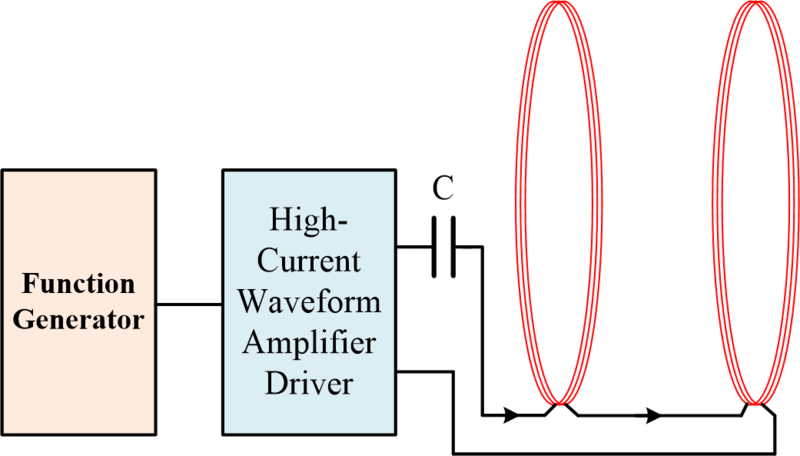 File:Helmholtz-Coil-Series-Resonant.png