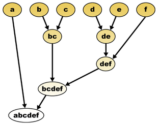 descriptive analytics