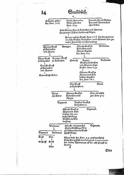 File:Hoppenrod Stammbuch 014.jpg