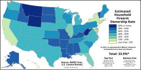 Estimated Household Firearm Ownership Rate by U.S. state in 2016 Household Firearm Ownership Rate by U.S. state.svg