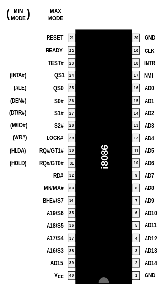 File:Intel i8086 pinout.svg