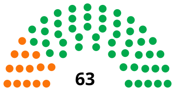 Jamaica House of Representatives 2020.svg