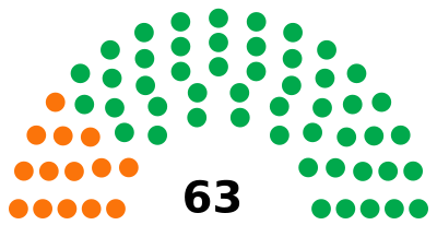 Jamaica House of Representatives 2020.svg