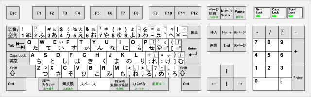 File:KB Japanese (IBM 5576-002).svg - Wikimedia Commons