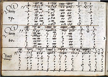 Linzer Orgeltabulatur example