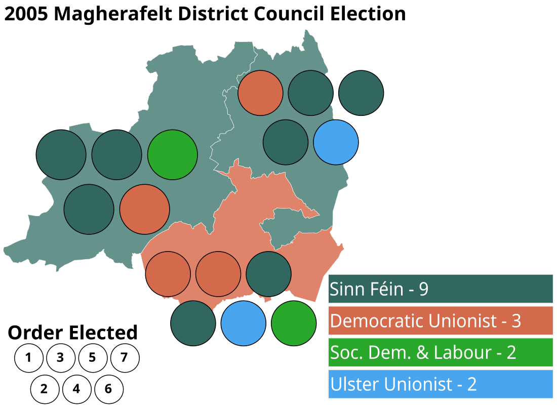 2005 Magherafelt District Council election