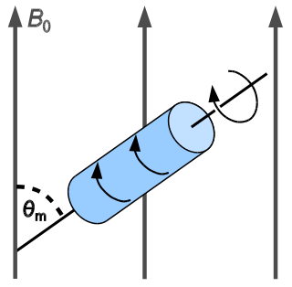 <span class="mw-page-title-main">Magic angle spinning</span>