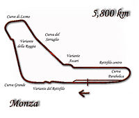 Trazado do circuíto de Monza