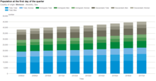 Population of Moroccan origin in Denmark by sex, yearly fourth quarter 2008-2017 (Statistics Denmark). Morocco-foreignborn-da.png