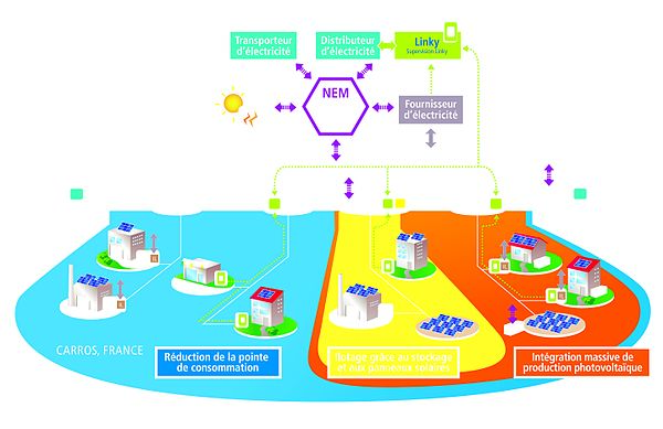 NICEGRID-schema-FR-