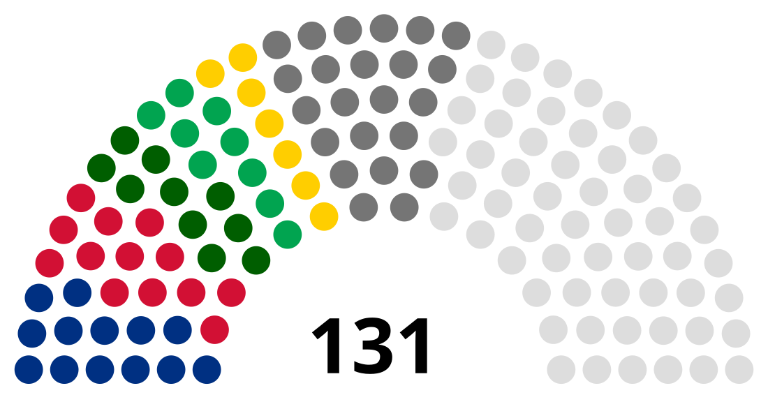 File:National Assembly (Central African Republic) diagram.svg