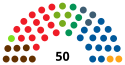 NavarreParlamentDiagram1987.svg