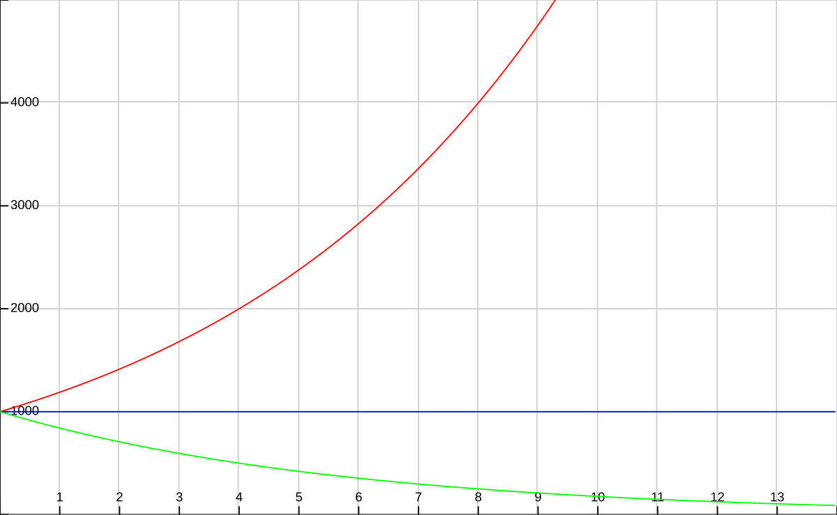 Infektionskrankheiten Statistik