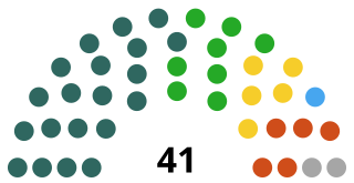 <span class="mw-page-title-main">Newry, Mourne and Down District Council</span> Local authority in Northern Ireland