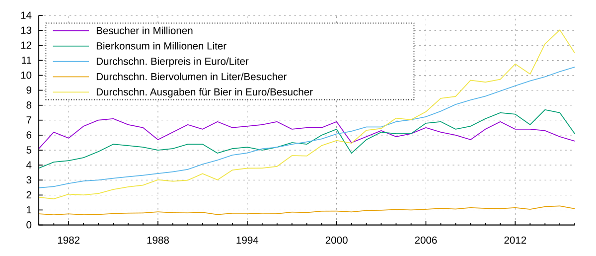 statistics.svg – Wikipedia