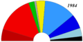 Chart for en:European Parliament election, 1984