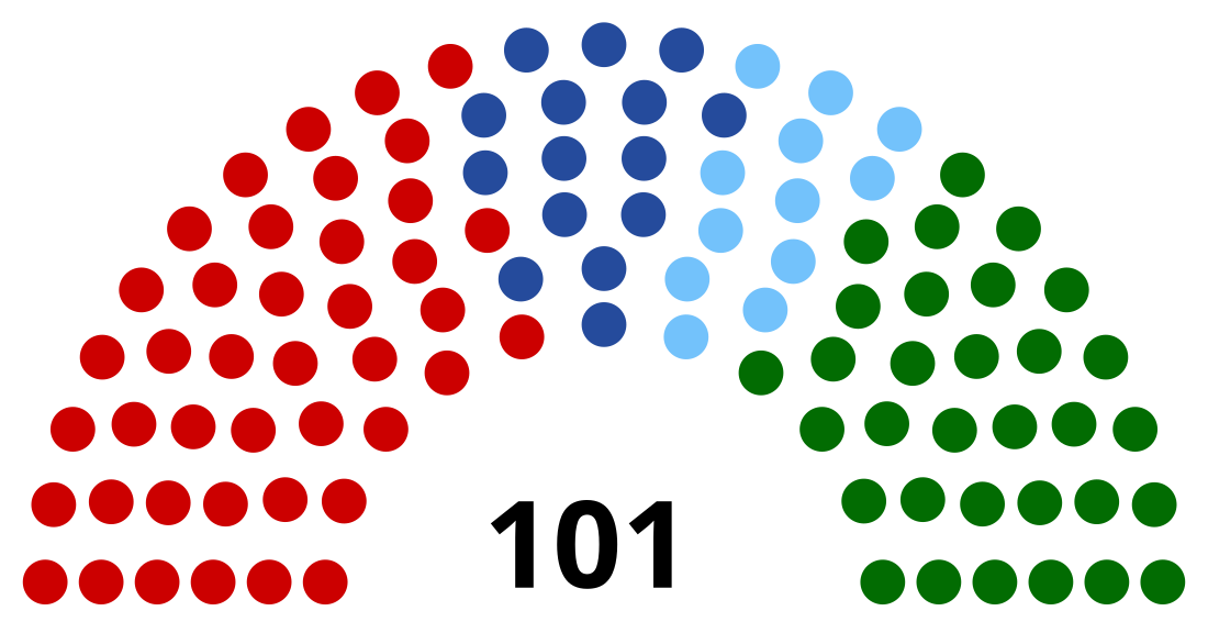 Elecciones parlamentarias de Moldavia de 2010