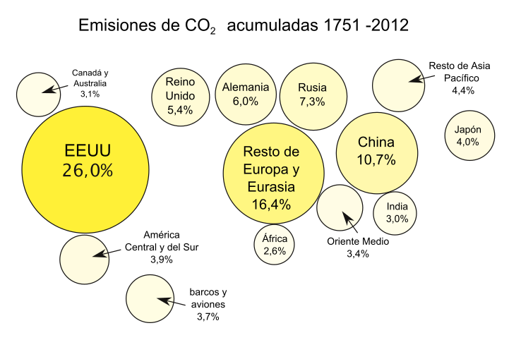 File:Percentage share of global cumulative energy-related carbon dioxide emissions between 1751 and 2012 across different regions-es.svg