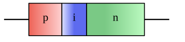 File:Pin-Diode.svg