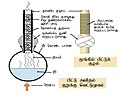 23:02, 28 நவம்பர் 2016 இலிருந்த பதிப்புக்கான சிறு தோற்றம்