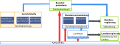 Politisches System Österreichs