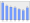 Evolucion de la populacion 1962-2008