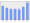 Evolucion de la populacion 1962-2008