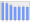 Evolucion de la populacion 1962-2008