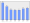 Evolucion de la populacion 1962-2008